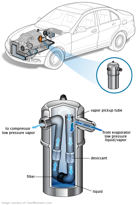 See B2021 repair manual